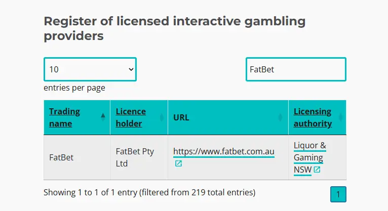 ACMA register entry showing FatBet Pty Ltd at fatbet.com.au as a separately licensed wagering provider